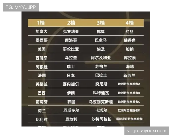 2026世界杯48支球队如何分组成12个小组的赛制规则