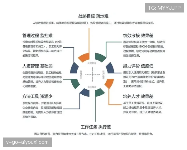 麦迪逊个人表现与团队成绩的生涯评估 麦迪逊个人表现与团队成绩的生涯评估