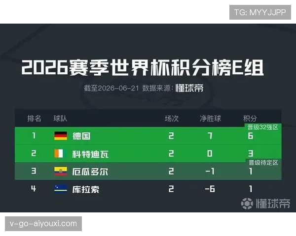 厄瓜多尔E组防守数据：三场比赛仅丢2球